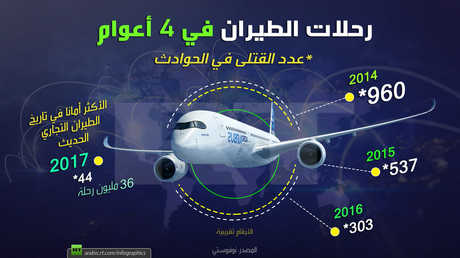 رحلات الطيران في 4 أعوام 
