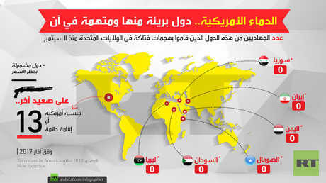 الدماء الأمريكية
