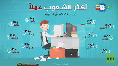 أكثر الشعوب عملاً