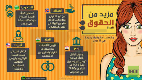 حقوق المرأة