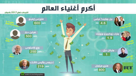 أكرم أغنياء العالم