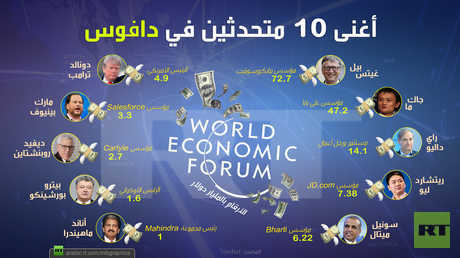 أغنى 10 متحدثين في دافوس (بينم رئيسان)