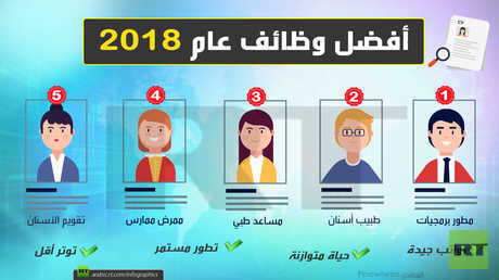 أفضل وظائف عام 2018