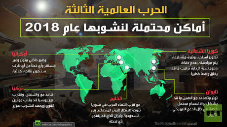 أين قد تنشب الحرب العالمية الثالثة عام 2018؟