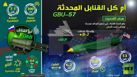 أم القنابل المحدثة .. هل تفوقت على أبو القنابل الروسية الأقوى في العالم؟