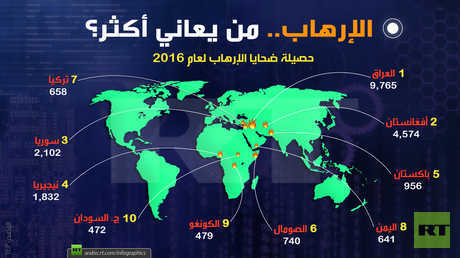 الإرهاب.. من يعاني أكثر؟