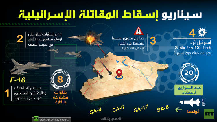 الجيش الإسرائيلي يكشف تفاصيل تحطم طائرته بصاروخ سوري