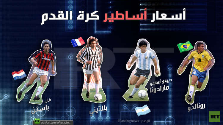 كم كان سيبلغ أسعار هؤلاء النجوم في يومنا هذا؟!