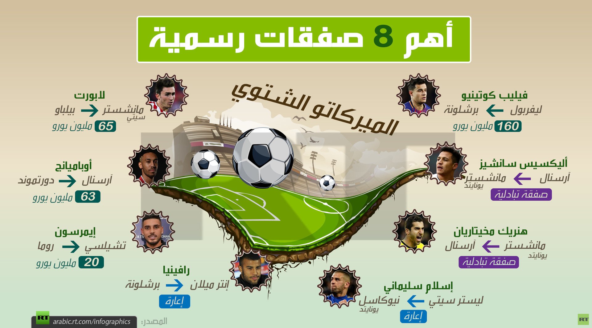 أهم 8 صفقات رسمية في الميركاتو الشتوي