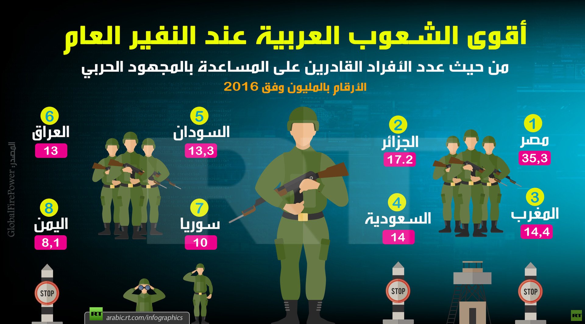 أقوى الشعوب العربية عند النفير العام!