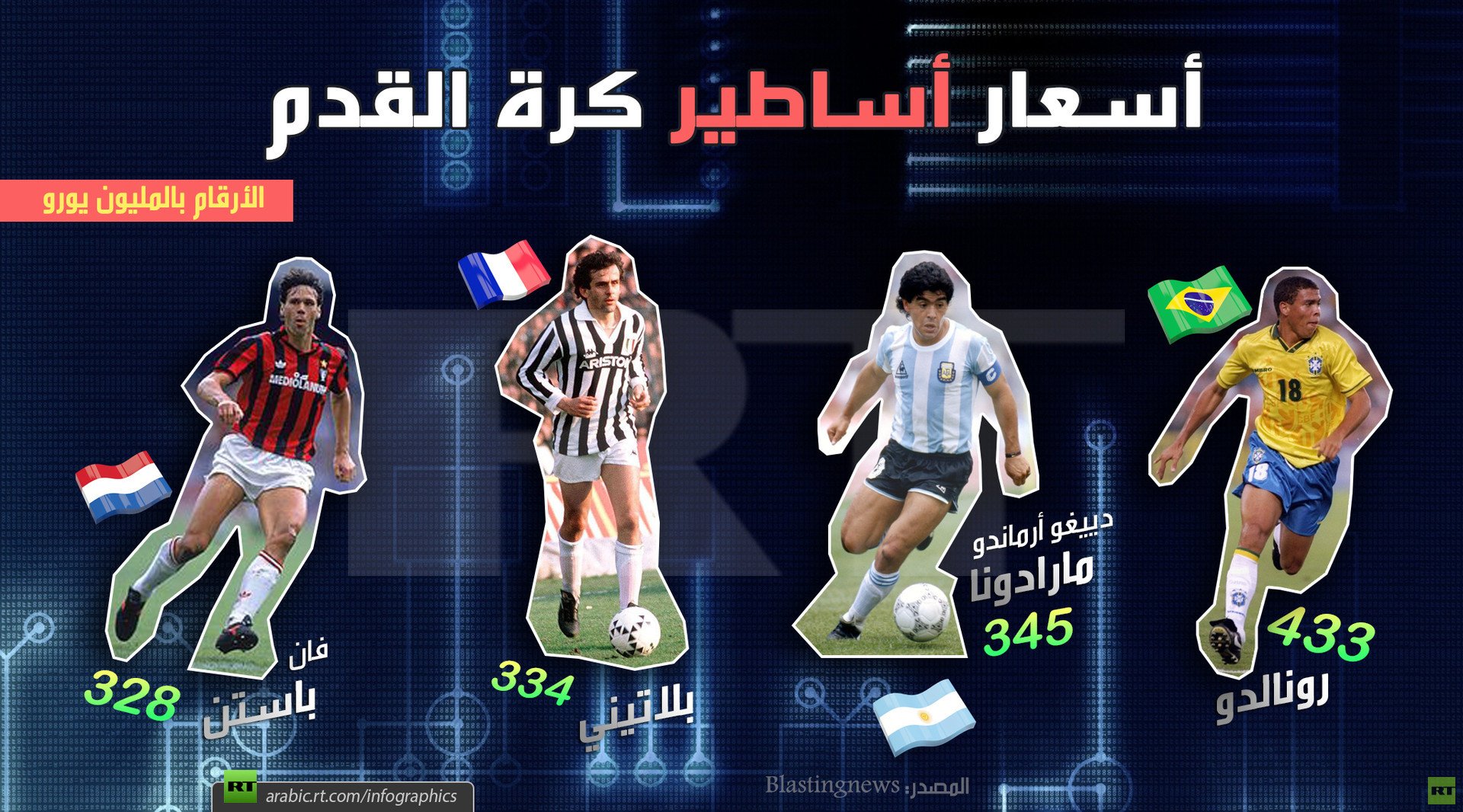 أسعار أساطير كرة القدم