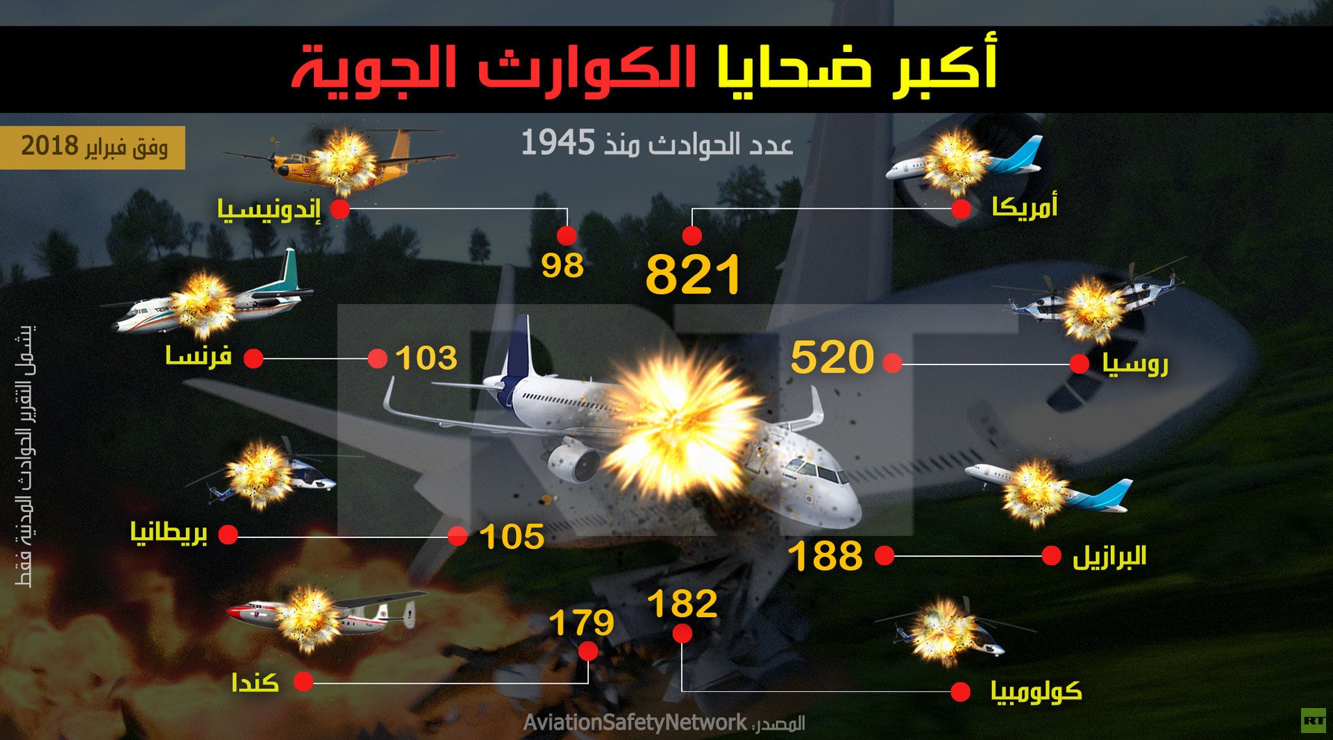 أكبر ضحايا الكوارث الجوية منذ 1945