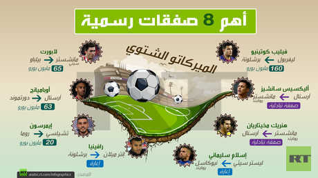 أهم 8 صفقات رسمية في الميركاتو الشتوي