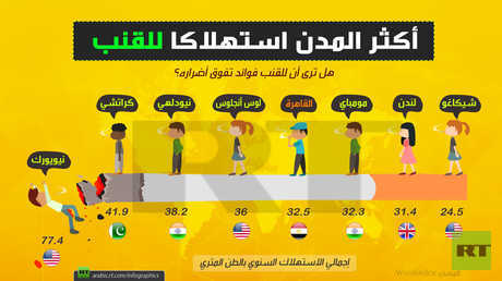 أكثر المدن استهلاكا للقنب