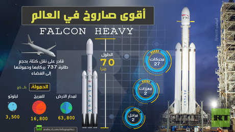أقوى صاروخ في العالم!!