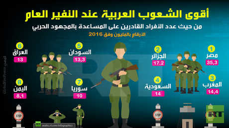 أقوى الشعوب العربية عند النفير العام!