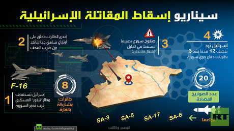 كم صاروخا أطلقت سوريا على المقاتلات الإسرائيلية المهاجمة وكيف أسقطتها!