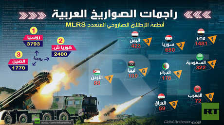 راجمات الصواريخ العربية