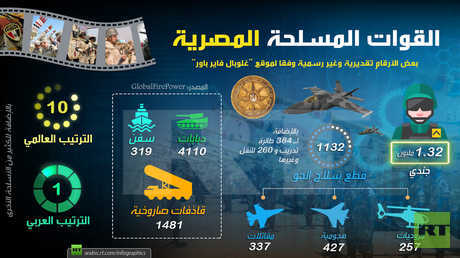 القوات المسلحة المصرية