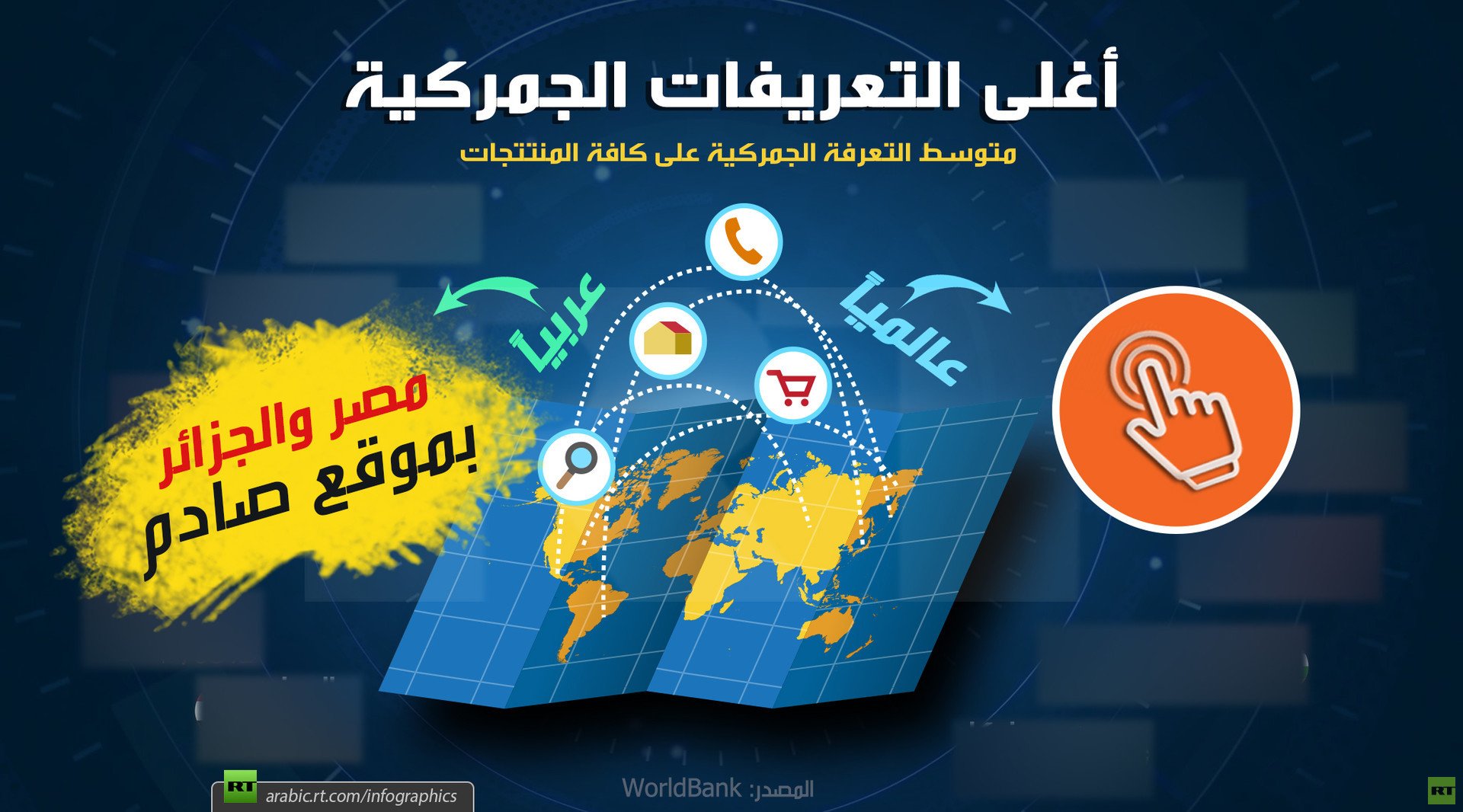  أغلى التعريفات الجمركية عالميا وعربيا