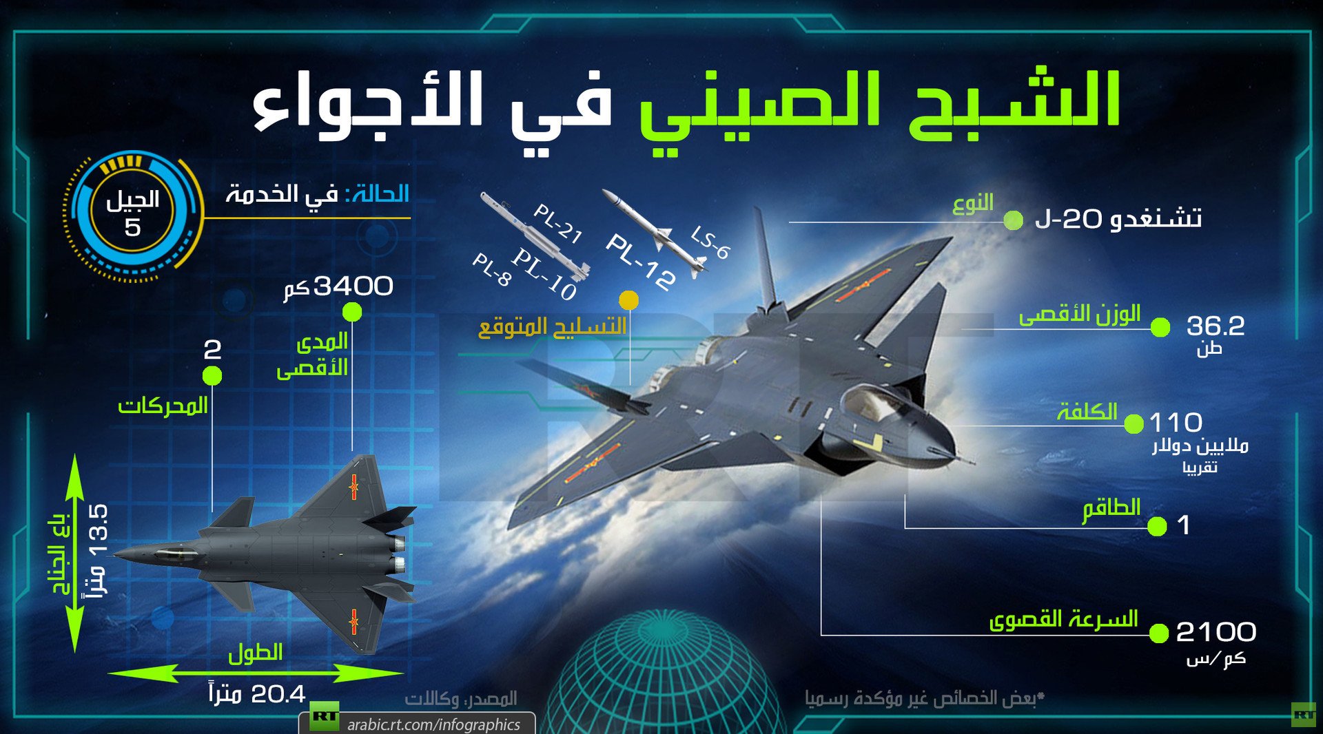 الشبح الصيني في الأجواء