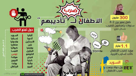 ضرب الأطفال لتأديبهم