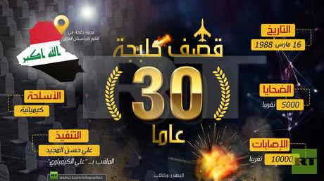 مأساة هجوم حلبجة الكيميائي