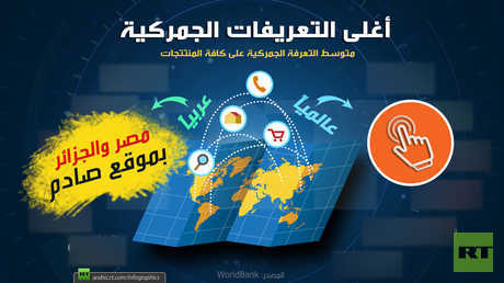  أغلى التعريفات الجمركية عالميا وعربيا