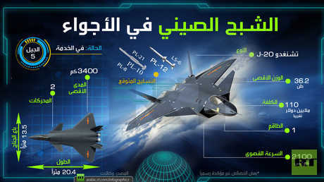 الشبح الصيني في الأجواء