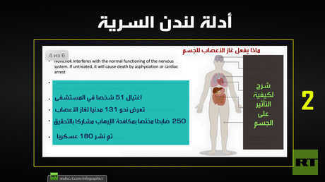 أدلة لندن السرية 2