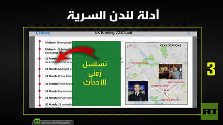 أدلة لندن السرية 3