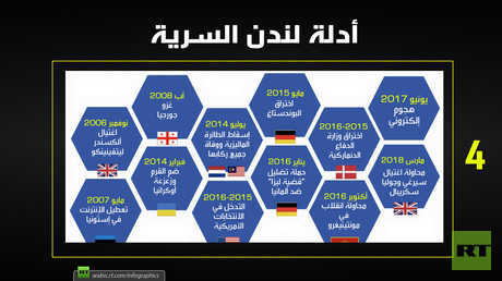 أدلة لندن السرية 4