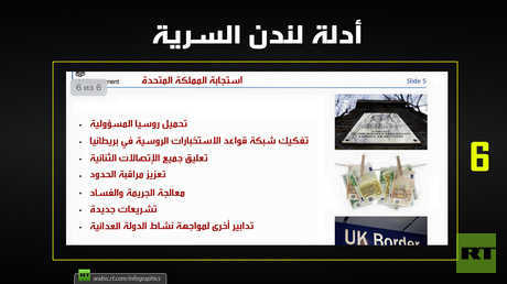 أدلة لندن السرية