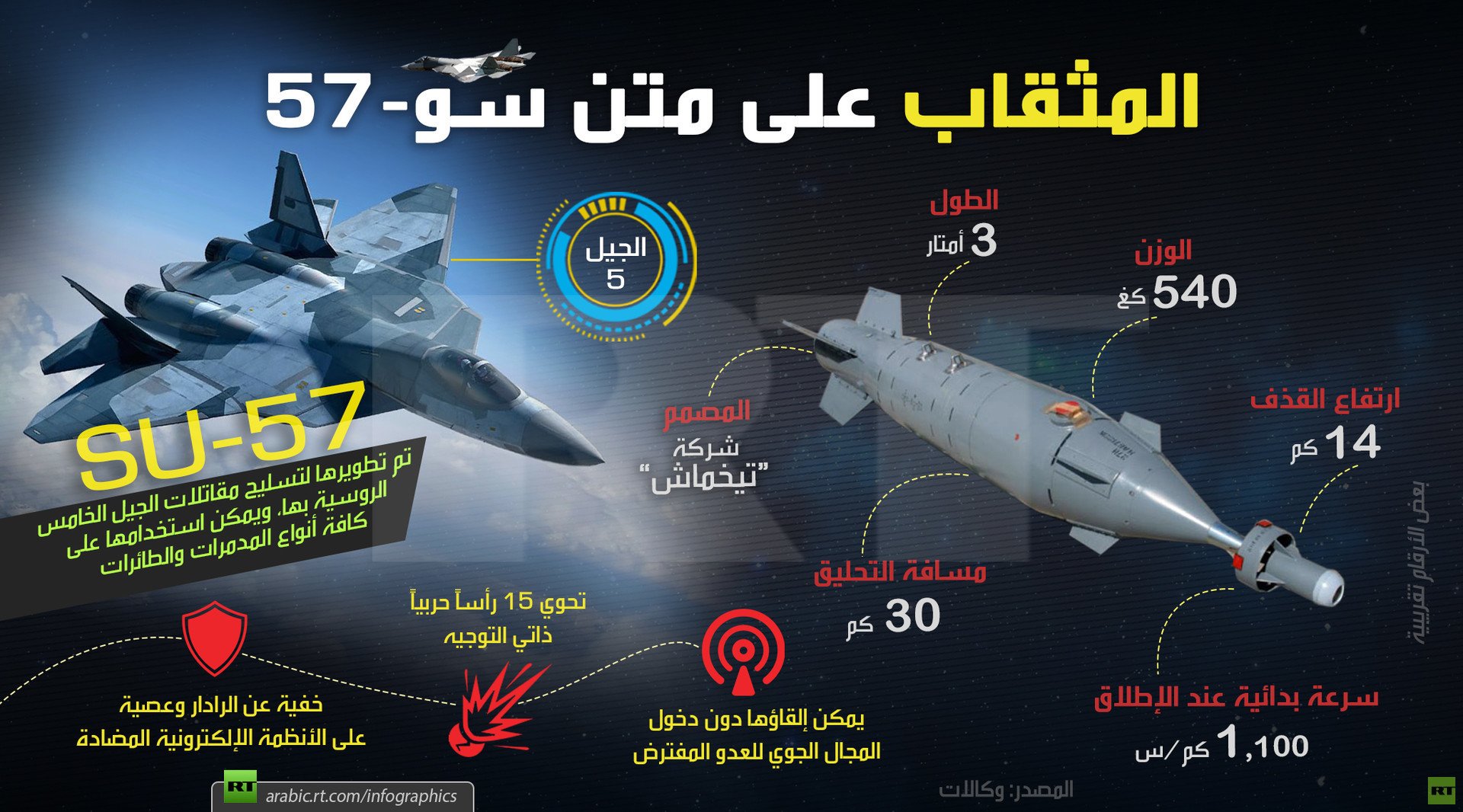 المثقاب على متن سو-57