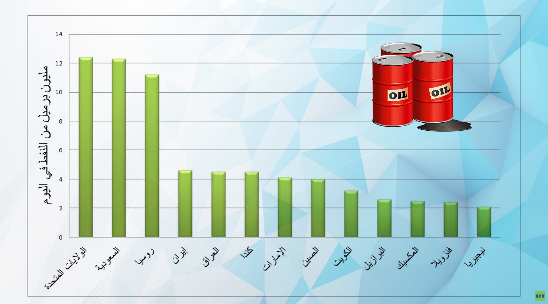 هل ينصب حقل النفط الجديد البحرين على عرش منتجي الخام؟
