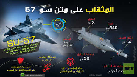 المثقاب على متن سو-57