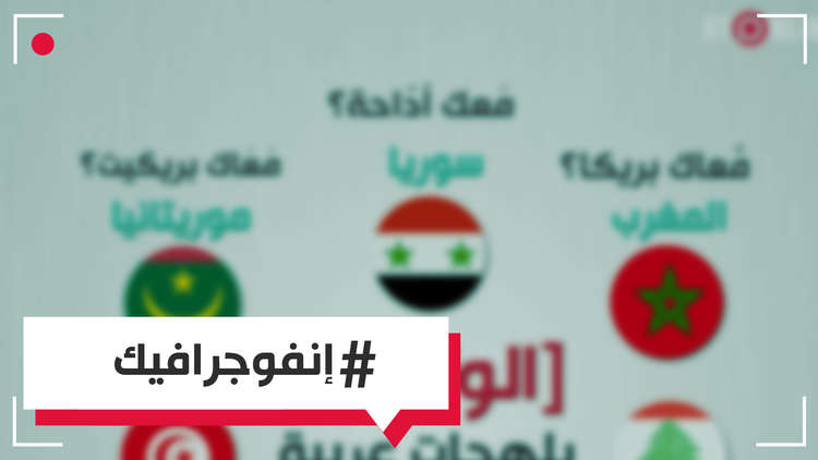 كيف تقولها في بلدك؟