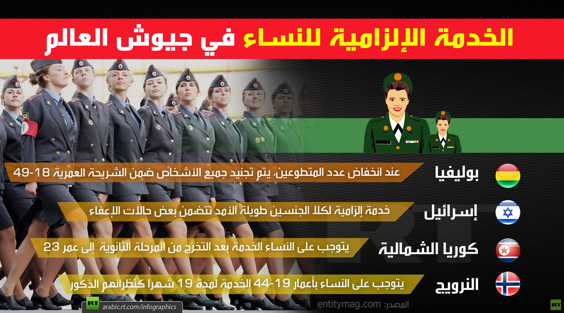 الخدمة الإلزامية للنساء في جيوش العالم