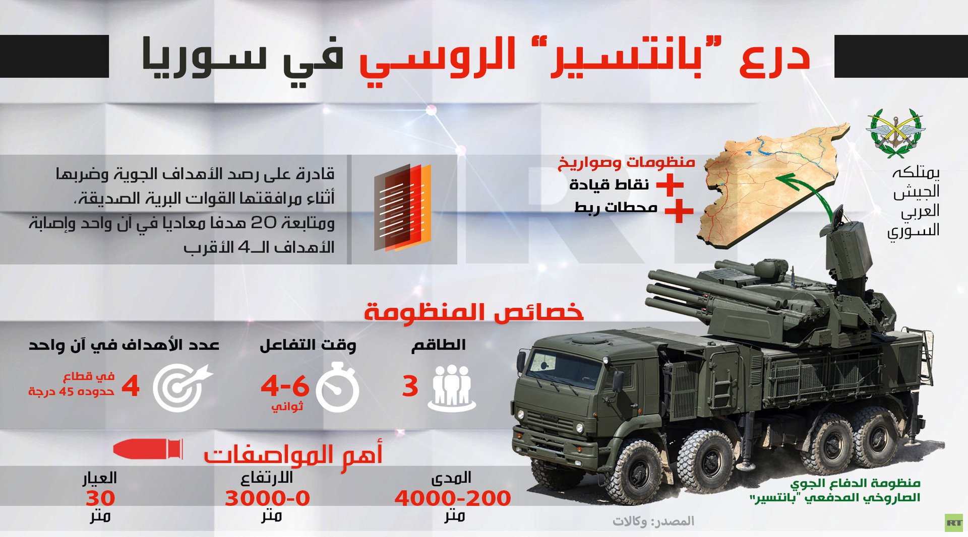 درع بانتسير الروسي في سوريا