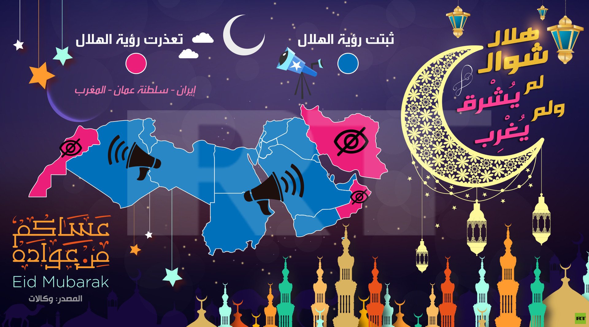 هلال شوال لم يُشْرِق ولم يُغْرِب