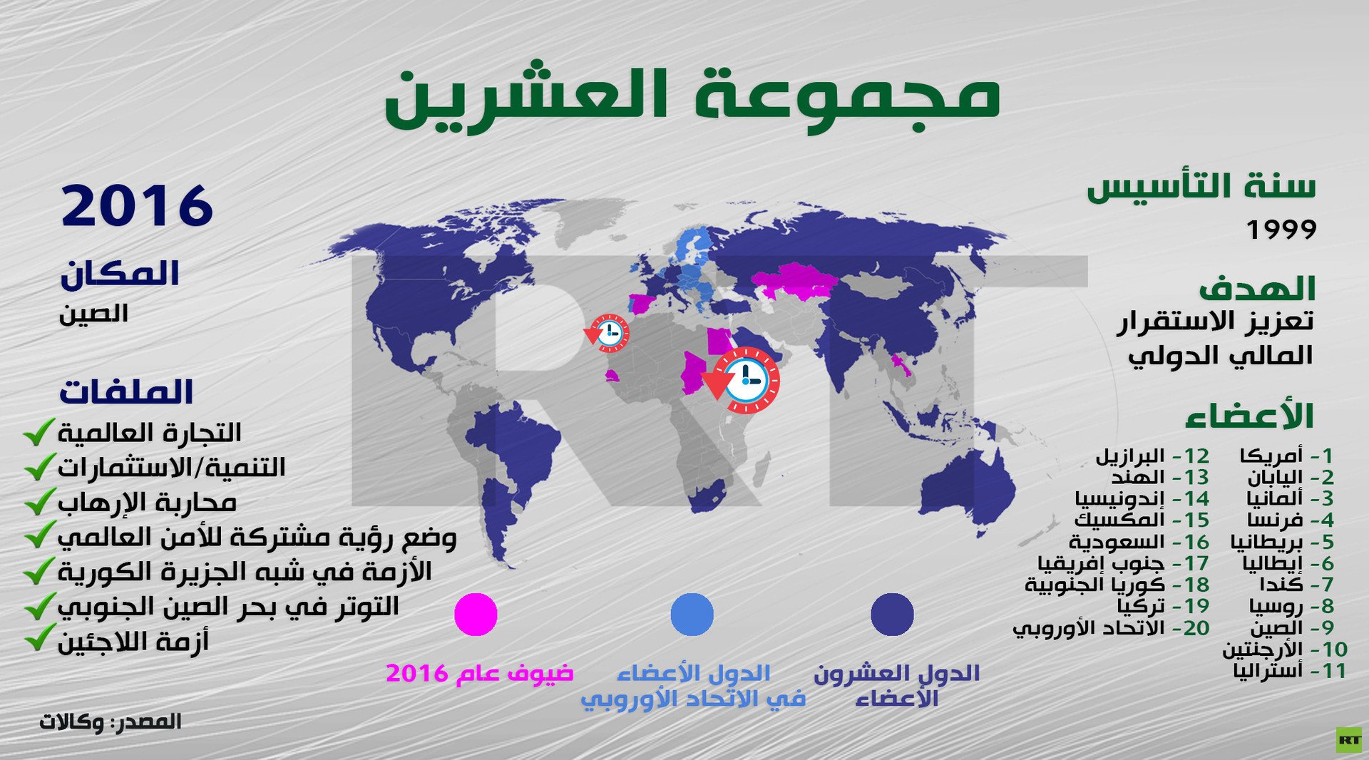 انفوجرافيك.. مجموعة العشرين