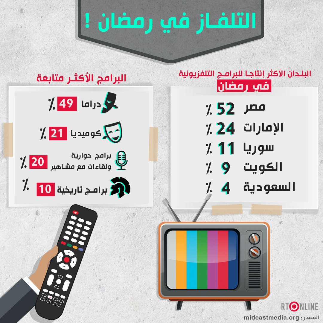 أكثر البرامج التلفزيونية مشاهدة في رمضان