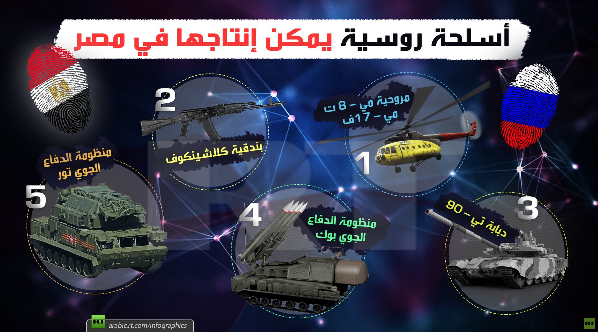 أسلحة روسية يمكن إنتاجها في مصر