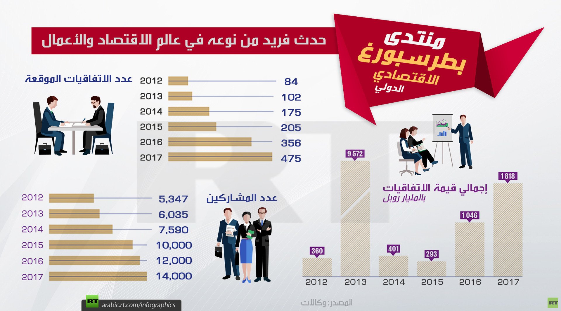 منتدى بطرسبورغ الاقتصادي الدولي