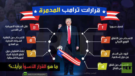 قرارات ترامب السبع المدمرة