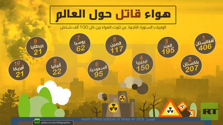 هواء قاتل حول العالم