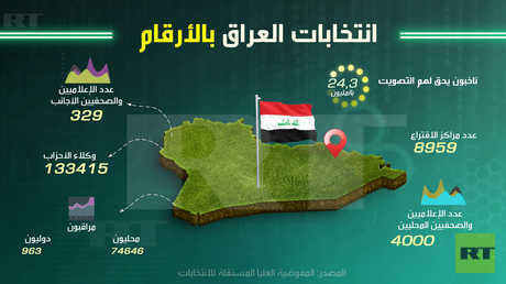 انتخابات العراق بالأرقام