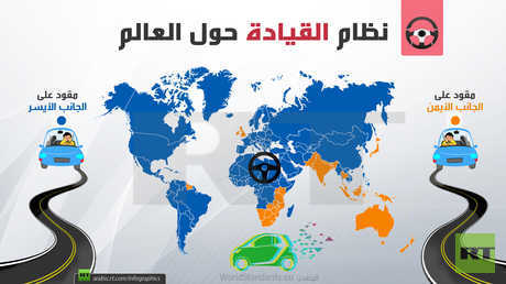 نظام القيادة حول العالم