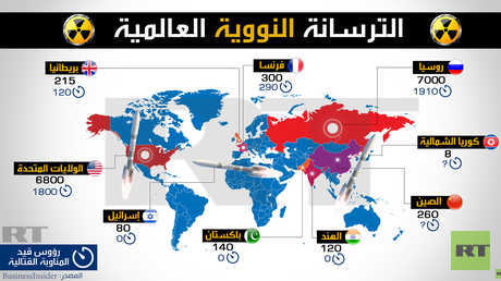 الترسانة النووية العالمية 