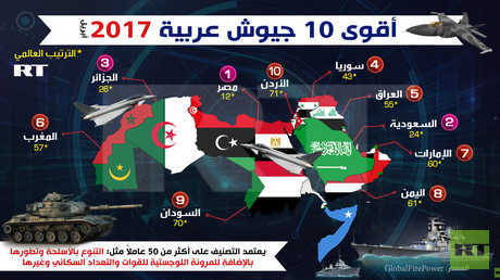 أقوى 10 جيوش عربية 2017